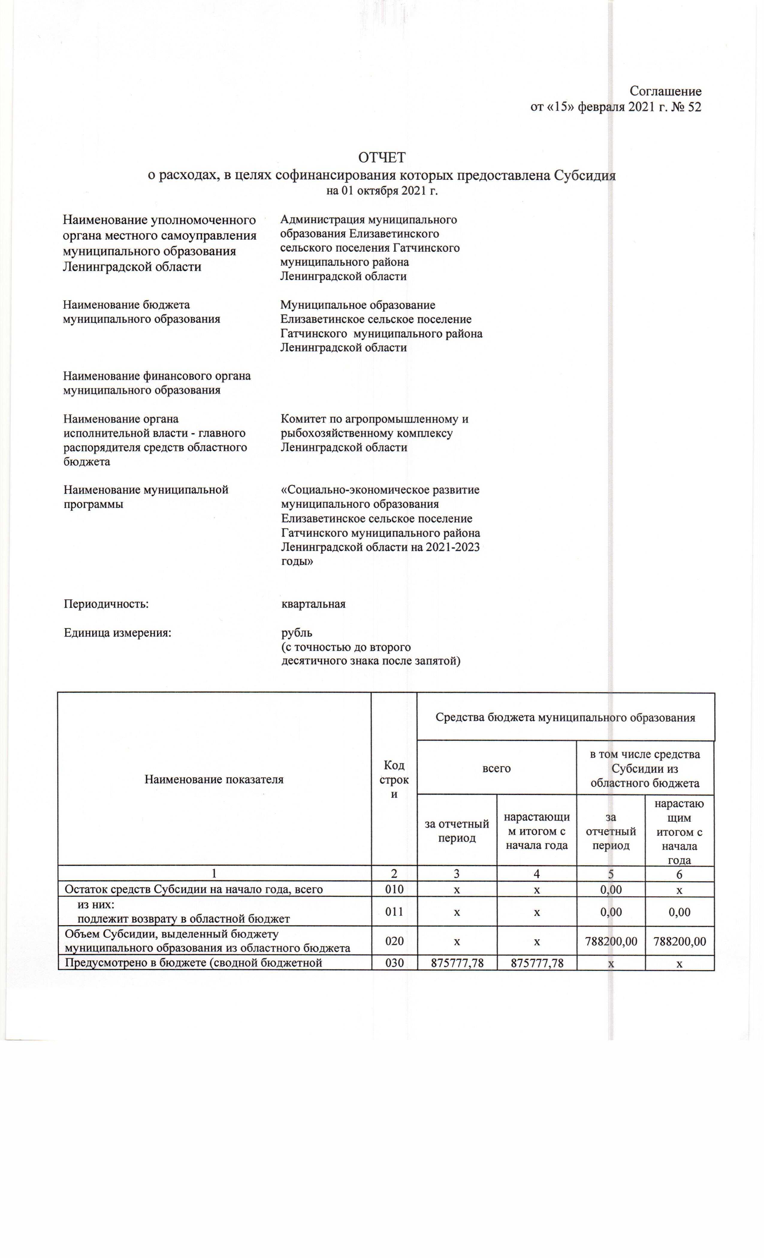 Отчет о расходах, в целях софинансирования которых представлена Субсидия на  01 октября 2021 года | Елизаветинское сельское поселение